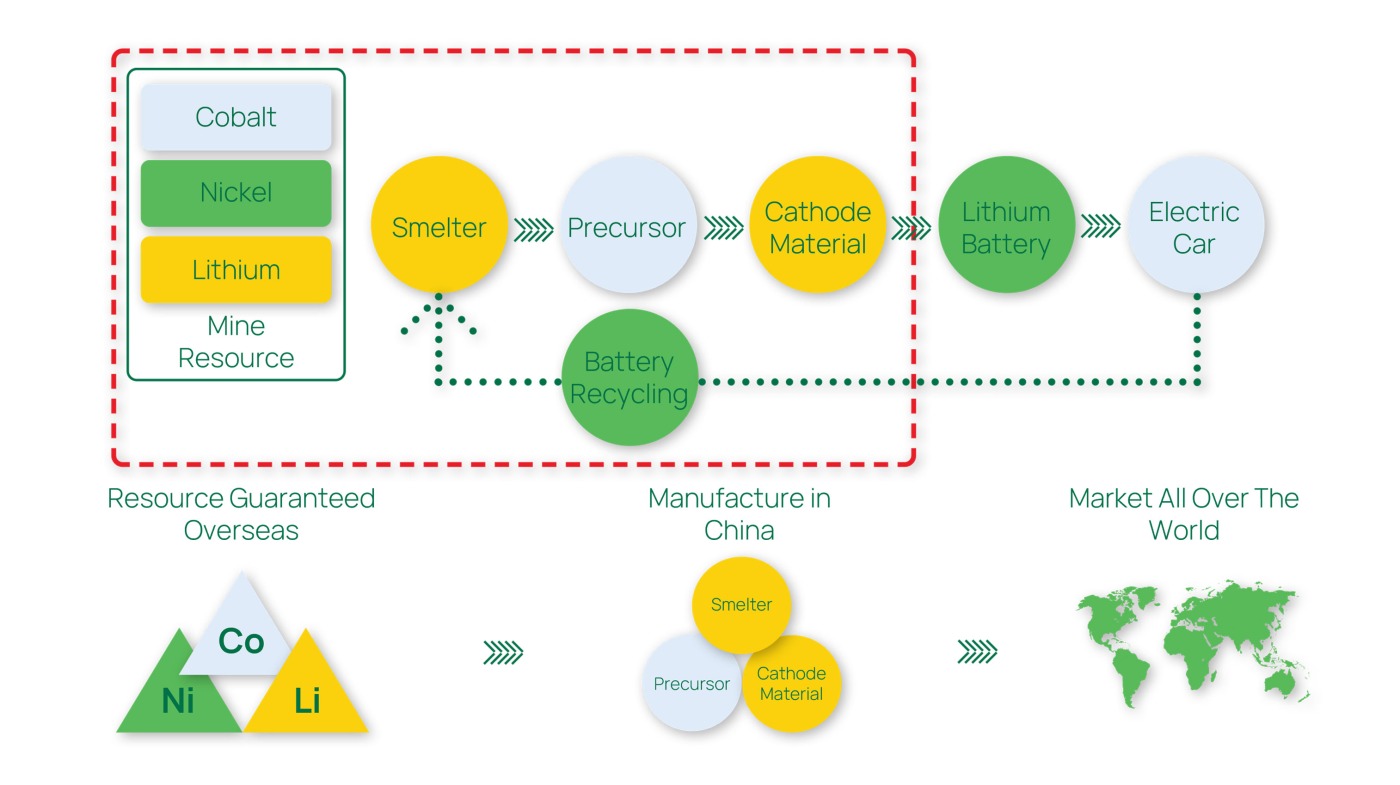 About Huayou Cobalt - PT. Indonesia Pomalaa Industry Park